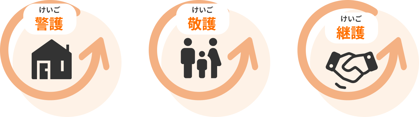 3つのけいご